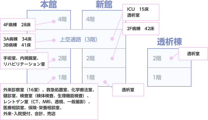 施設案内図