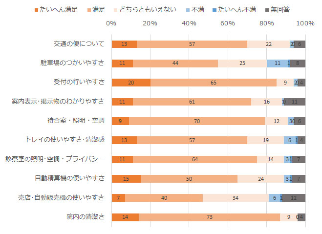 施設・設備について