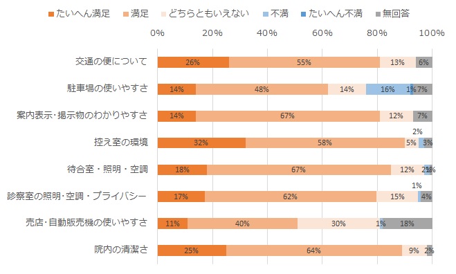 施設・設備について