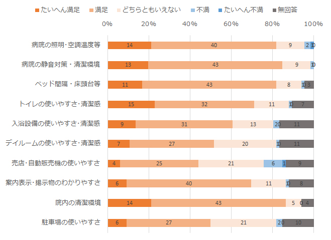 施設・設備について