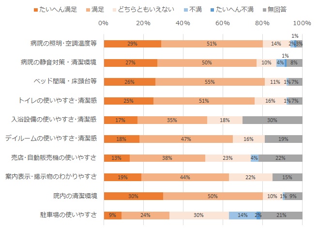 施設・設備について