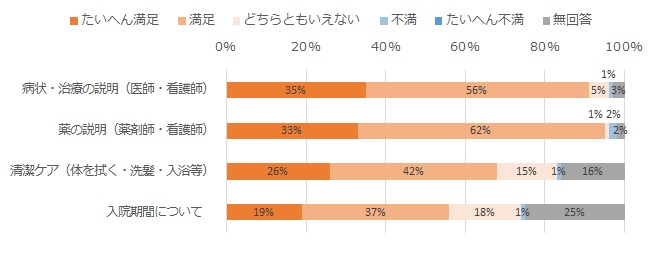 職員について