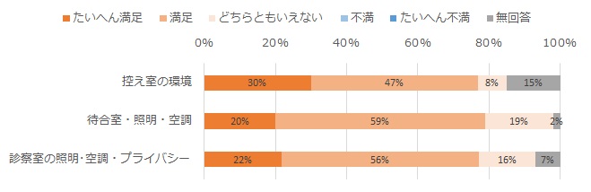 施設・設備について