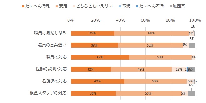 職員について