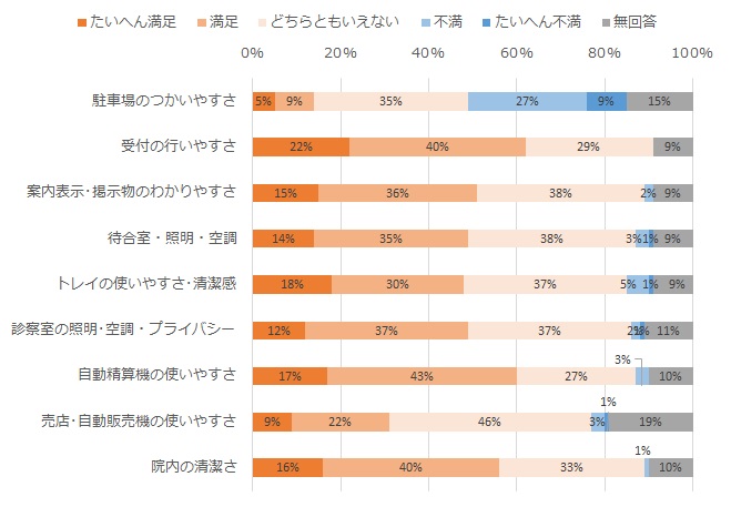 施設・設備について