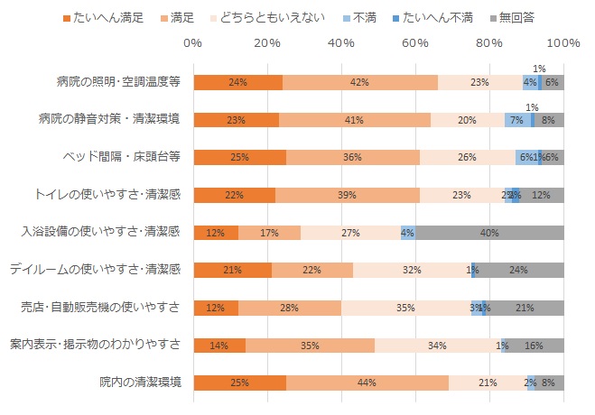 施設・設備について