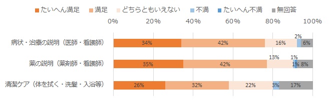 診察について