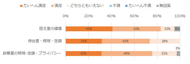 施設・設備について