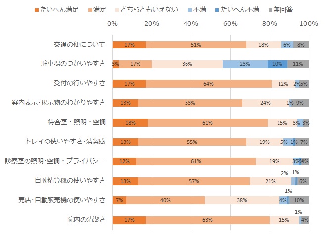 施設・設備について