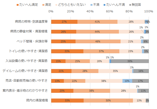 施設・設備について