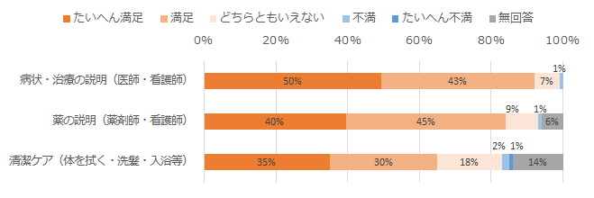 診察について