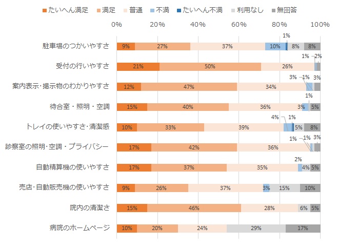 施設・設備について