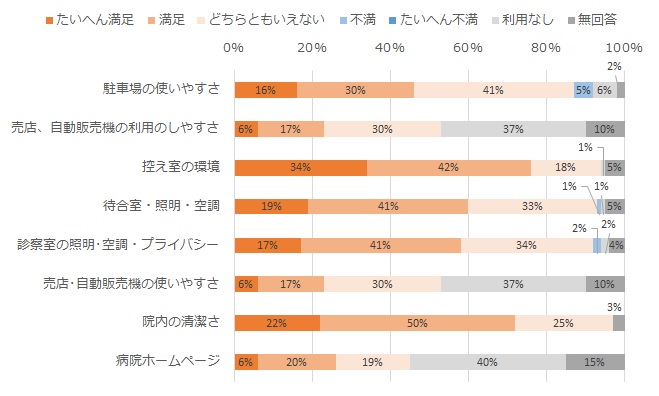 施設・設備について