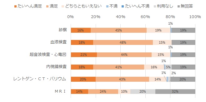 予約・待ち時間について