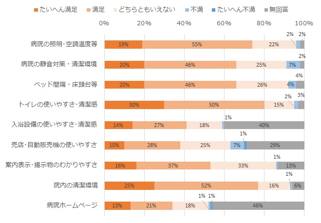 施設・設備について