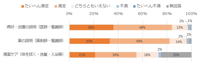 診察について