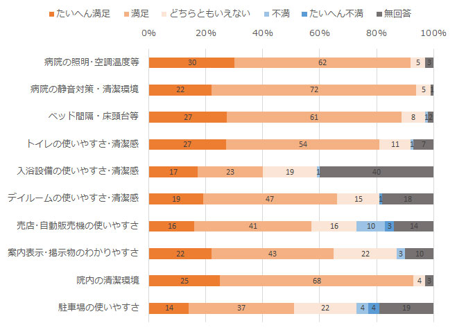 施設・設備について