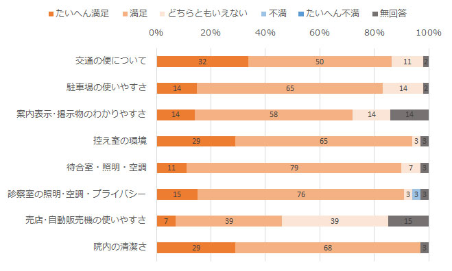 施設・設備について